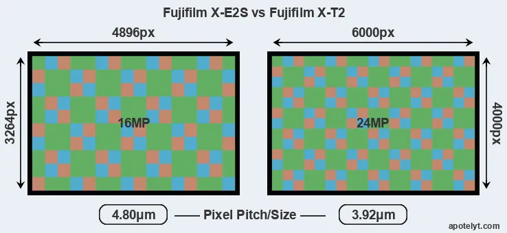 X-E2S versus X-T2 MP