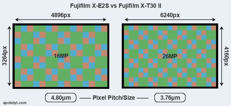 X-E2S versus X-T30 II MP