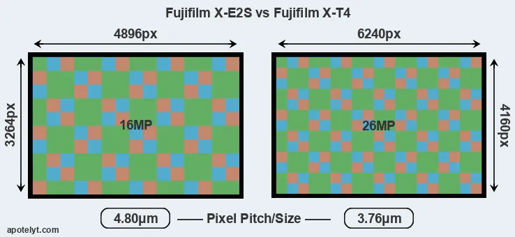 X-E2S versus X-T4 MP