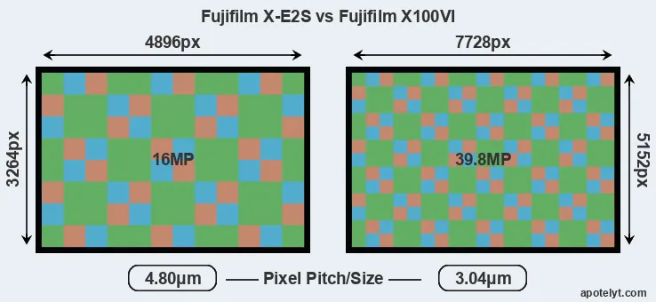X-E2S versus X100VI MP