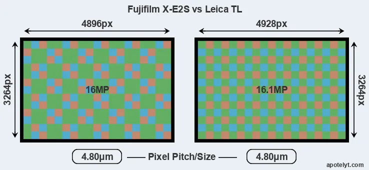 X-E2S versus TL MP