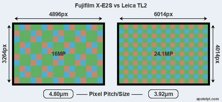X-E2S versus TL2 MP