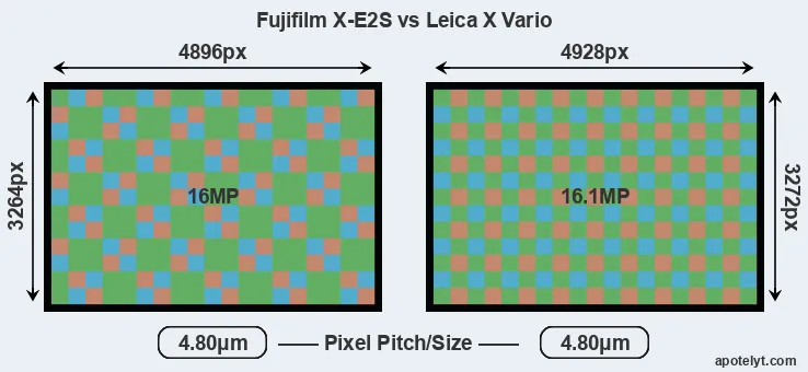 X-E2S versus X Vario MP