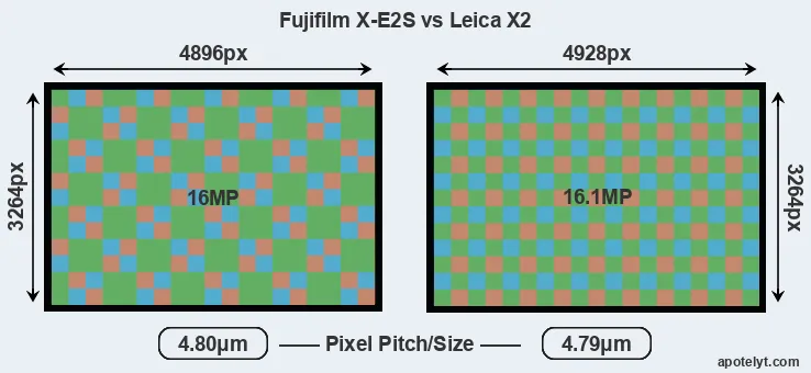 X-E2S versus X2 MP