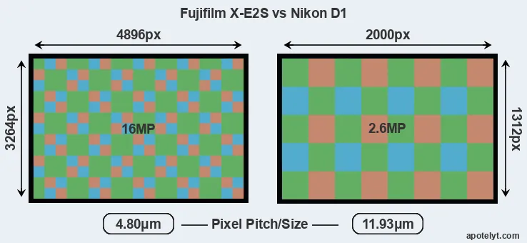 X-E2S versus D1 MP