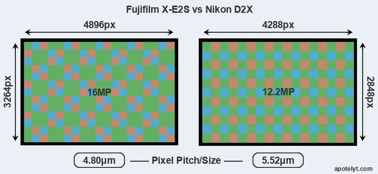X-E2S versus D2X MP