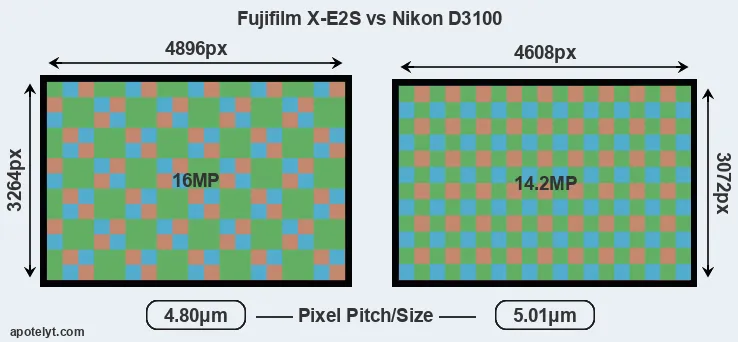 X-E2S versus D3100 MP