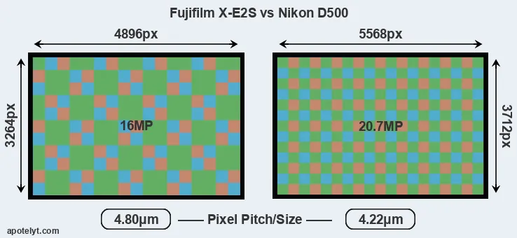 X-E2S versus D500 MP