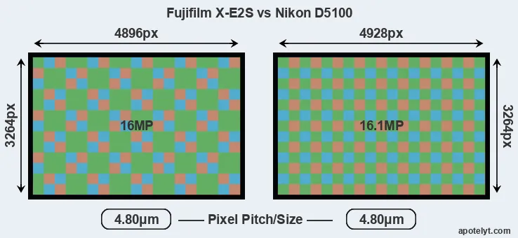 X-E2S versus D5100 MP