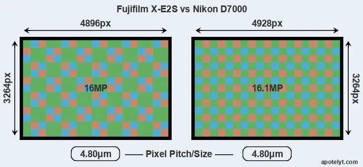 X-E2S versus D7000 MP