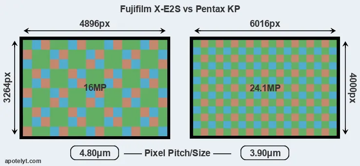 X-E2S versus KP MP