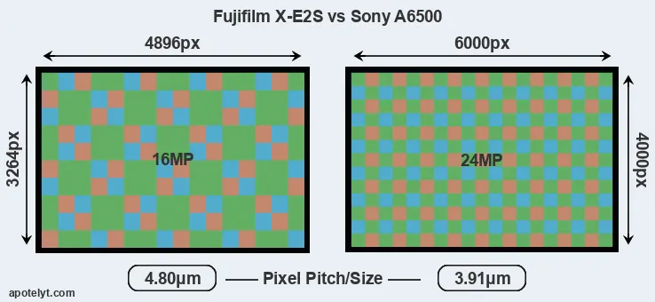 X-E2S versus A6500 MP