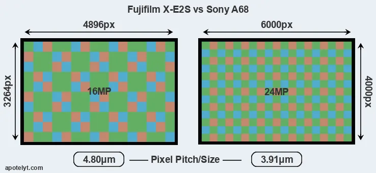 X-E2S versus A68 MP