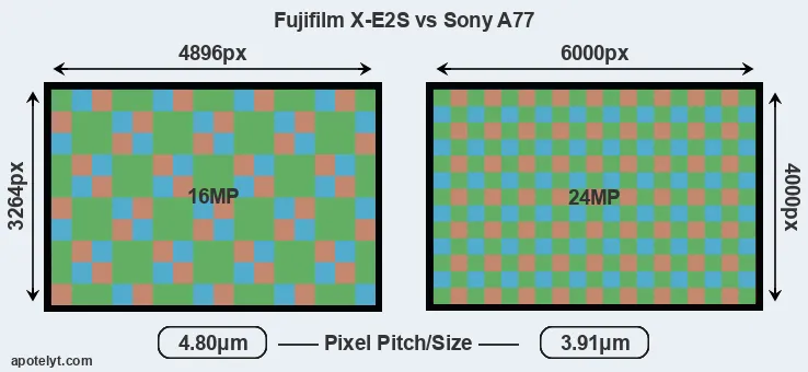 X-E2S versus A77 MP