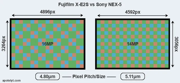 X-E2S versus NEX-5 MP