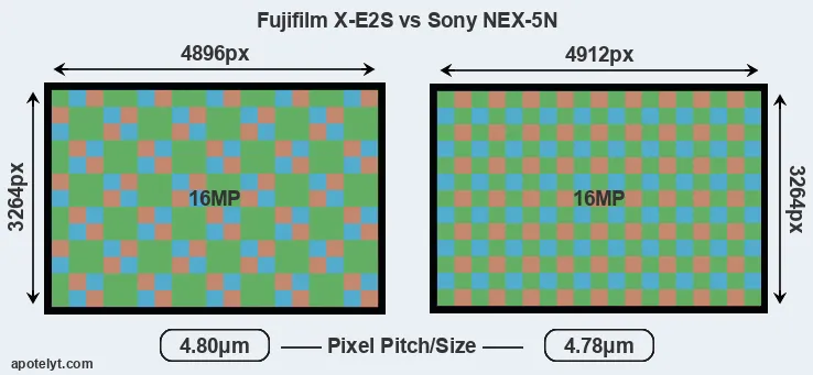 X-E2S versus NEX-5N MP