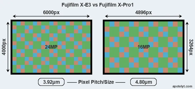 X-E3 versus X-Pro1 MP