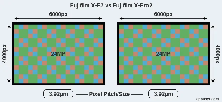 X-E3 versus X-Pro2 MP