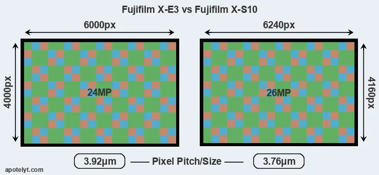 X-E3 versus X-S10 MP