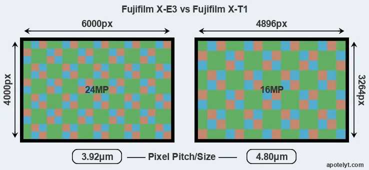 X-E3 versus X-T1 MP