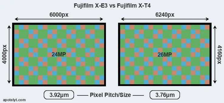 X-E3 versus X-T4 MP