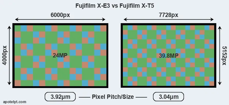 X-E3 versus X-T5 MP
