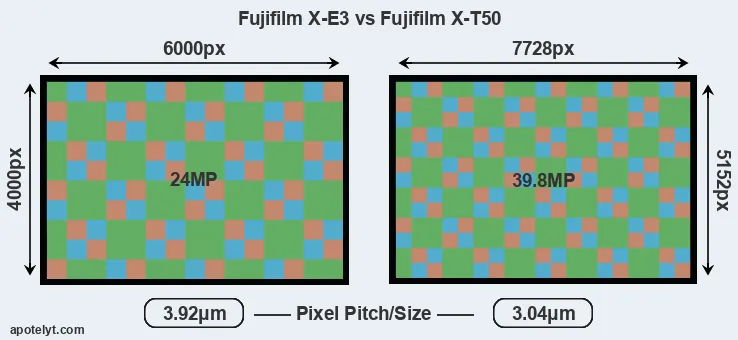 X-E3 versus X-T50 MP