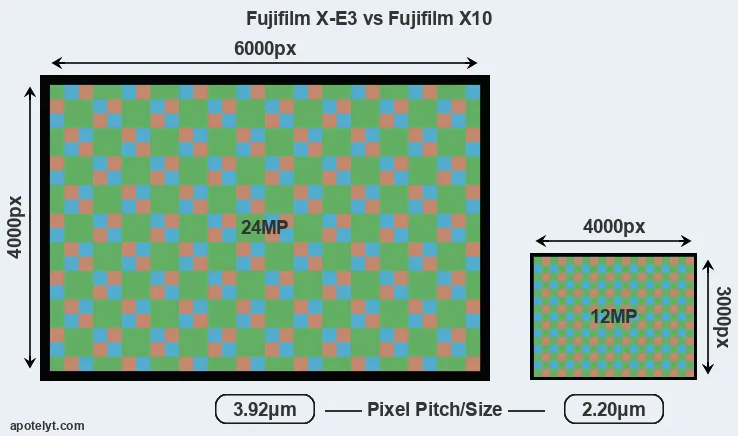 X-E3 versus X10 MP
