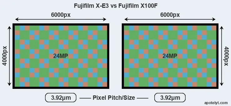 X-E3 versus X100F MP