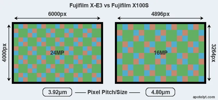 X-E3 versus X100S MP