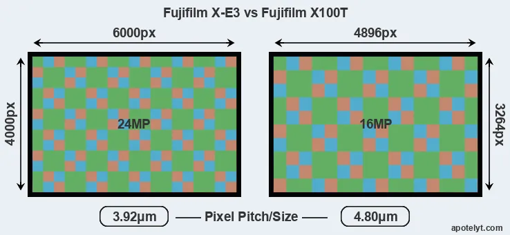 X-E3 versus X100T MP