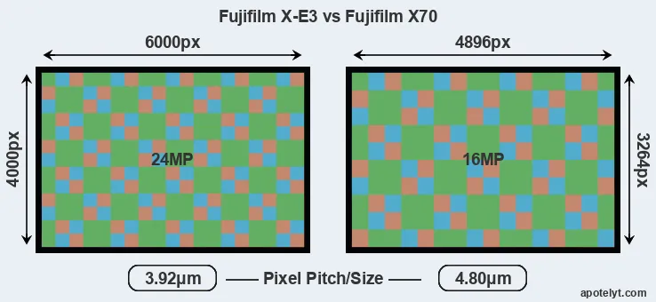 X-E3 versus X70 MP