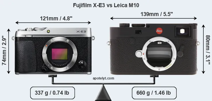 Size Fujifilm X-E3 vs Leica M10
