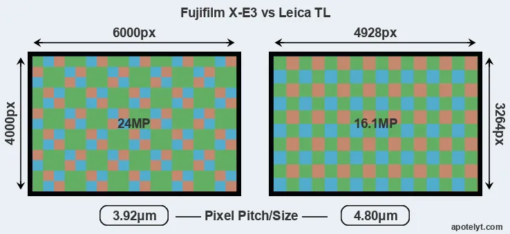 X-E3 versus TL MP