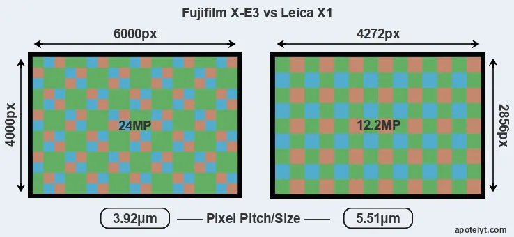 X-E3 versus X1 MP