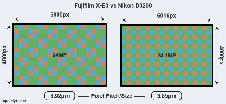 X-E3 versus D3200 MP
