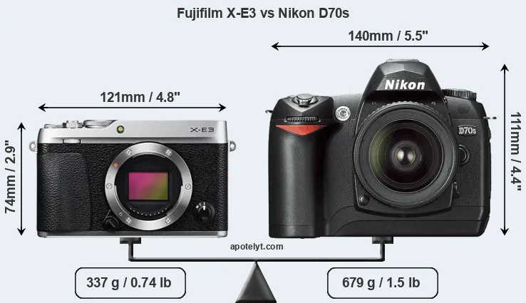 Size Fujifilm X-E3 vs Nikon D70s