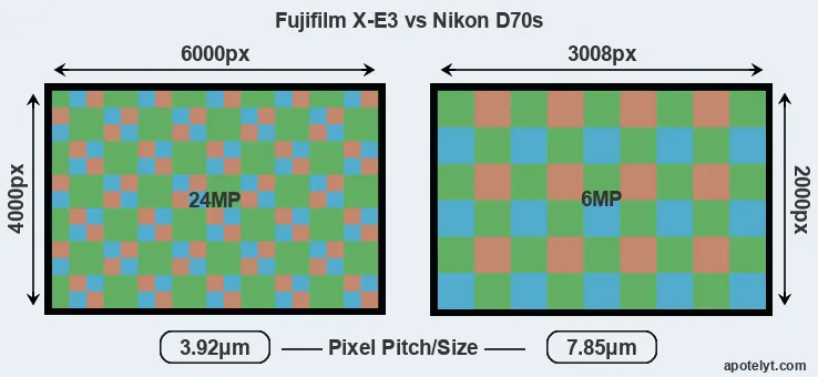 X-E3 versus D70s MP