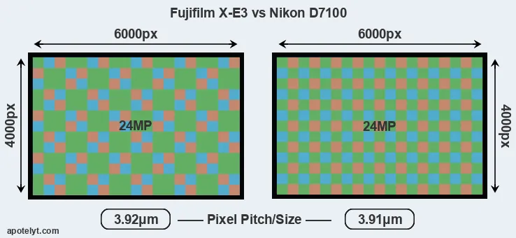 X-E3 versus D7100 MP