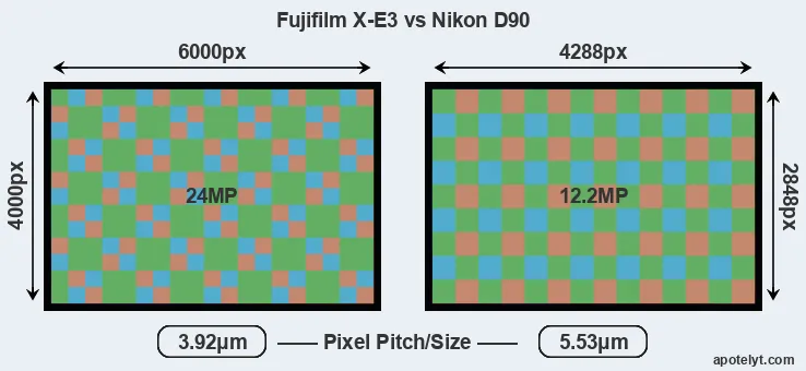 X-E3 versus D90 MP