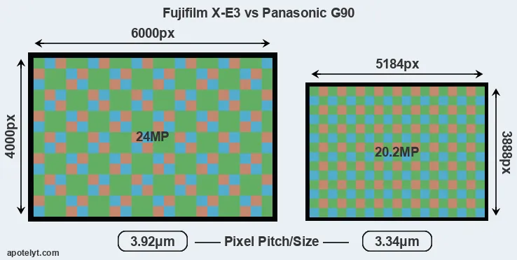 X-E3 versus G90 MP