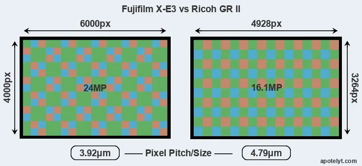 X-E3 versus GR II MP