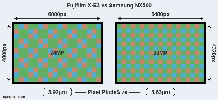X-E3 versus NX500 MP