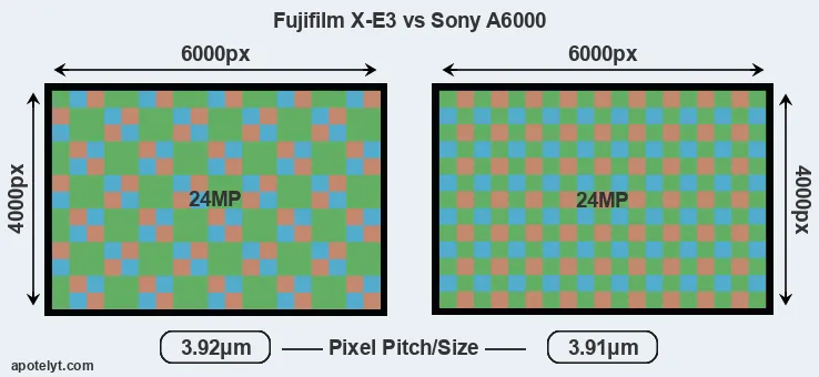 X-E3 versus A6000 MP