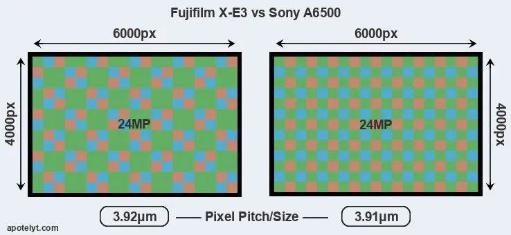 X-E3 versus A6500 MP