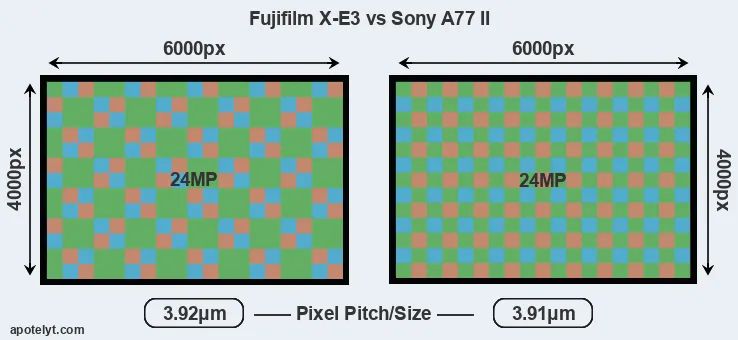 X-E3 versus A77 II MP