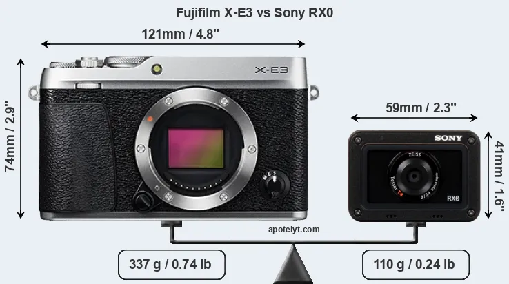 Size Fujifilm X-E3 vs Sony RX0