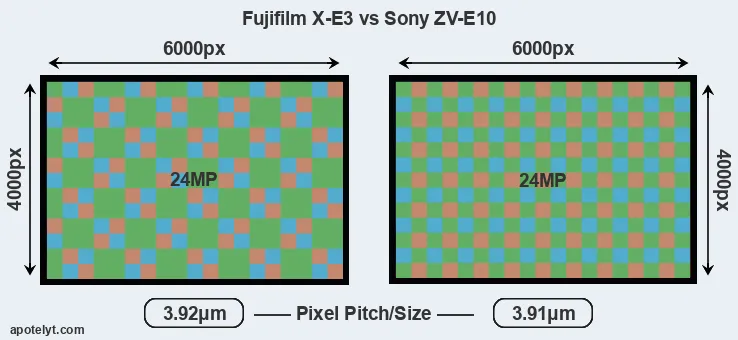 X-E3 versus ZV-E10 MP
