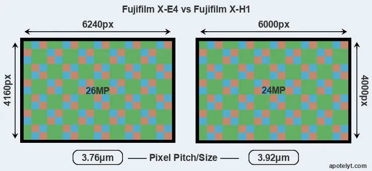 X-E4 versus X-H1 MP