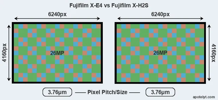 X-E4 versus X-H2S MP